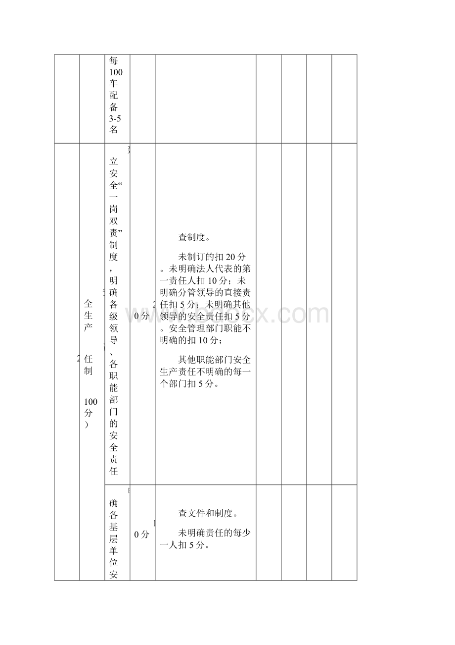 湖南省道路旅客运输企业安全生产绩效考核表 精品.docx_第3页