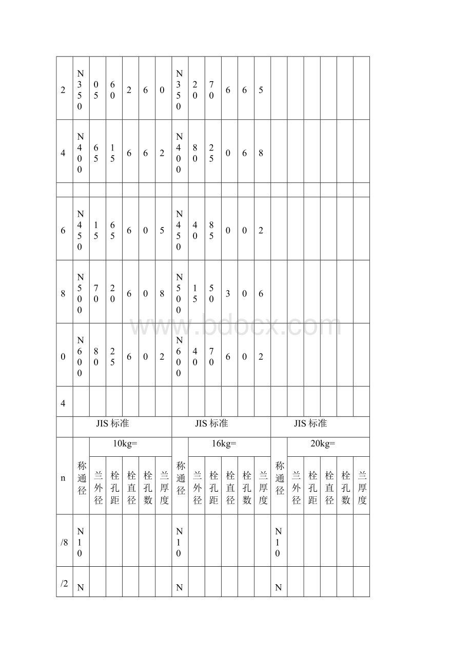 常用法兰规格尺寸表.docx_第3页