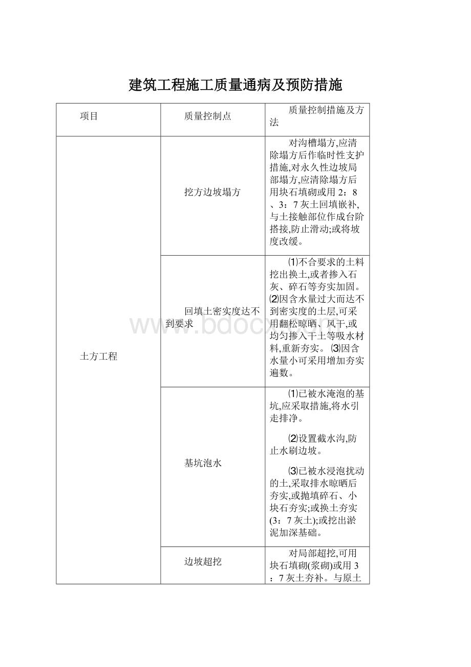 建筑工程施工质量通病及预防措施.docx