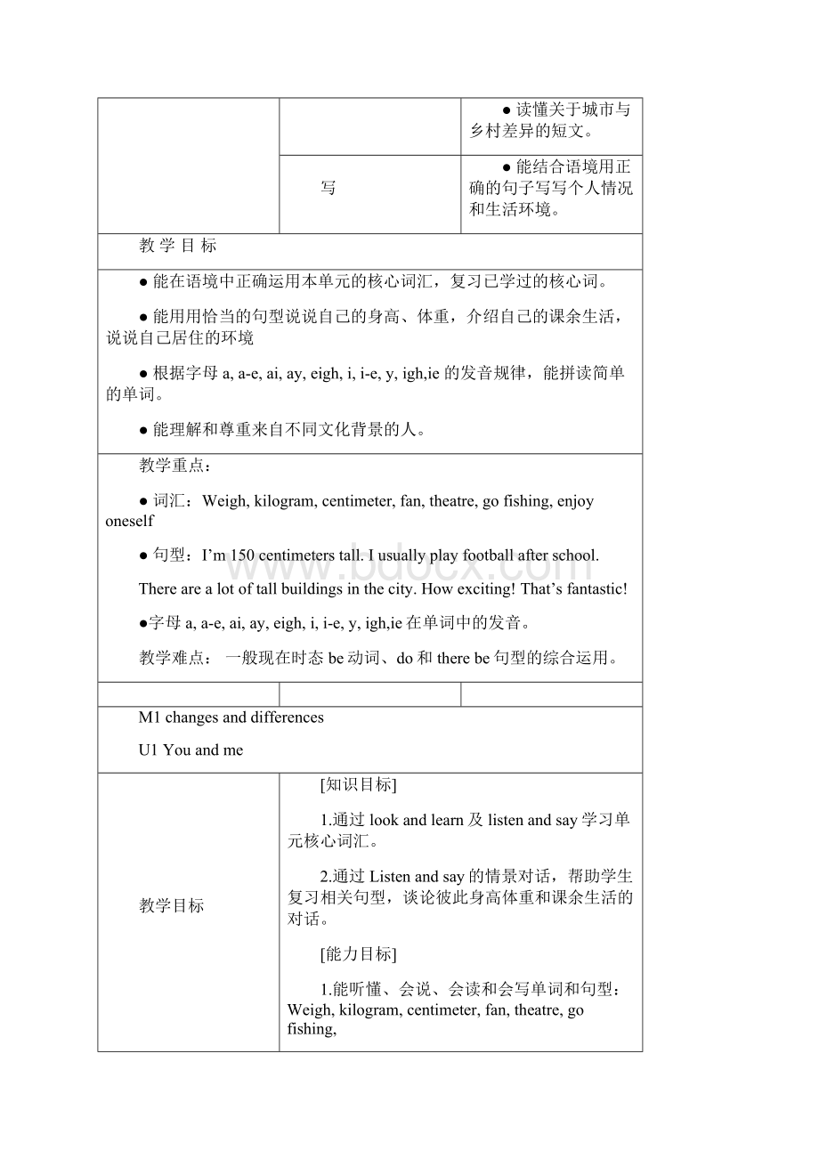 精选M1 Changes and differences资料.docx_第2页