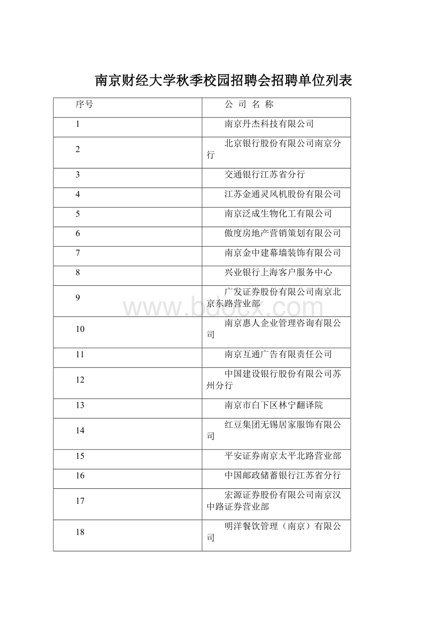 南京财经大学秋季校园招聘会招聘单位列表Word文档格式.docx_第1页