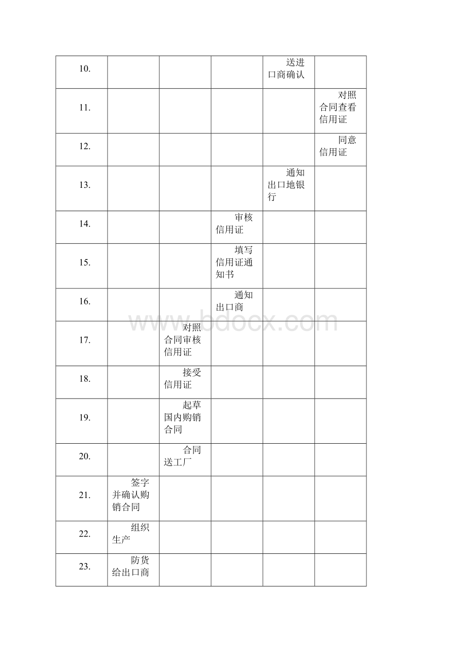 进出口业务具体流程Word文件下载.docx_第2页