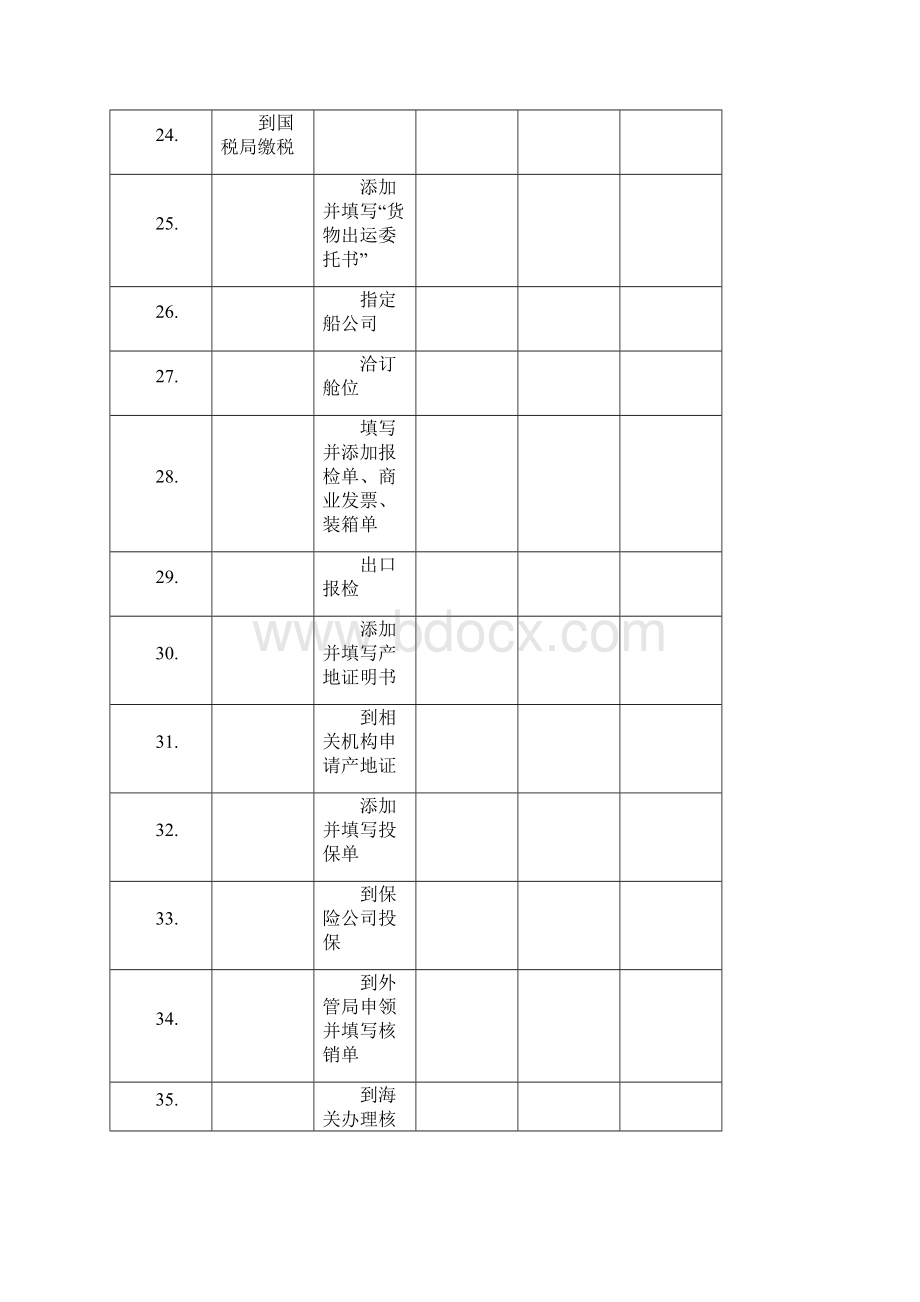 进出口业务具体流程Word文件下载.docx_第3页