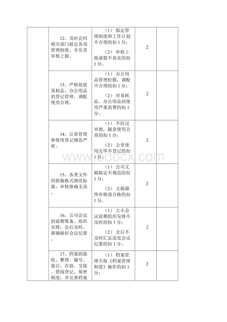 各部门绩效考核标准终极版Word文档下载推荐.docx_第3页