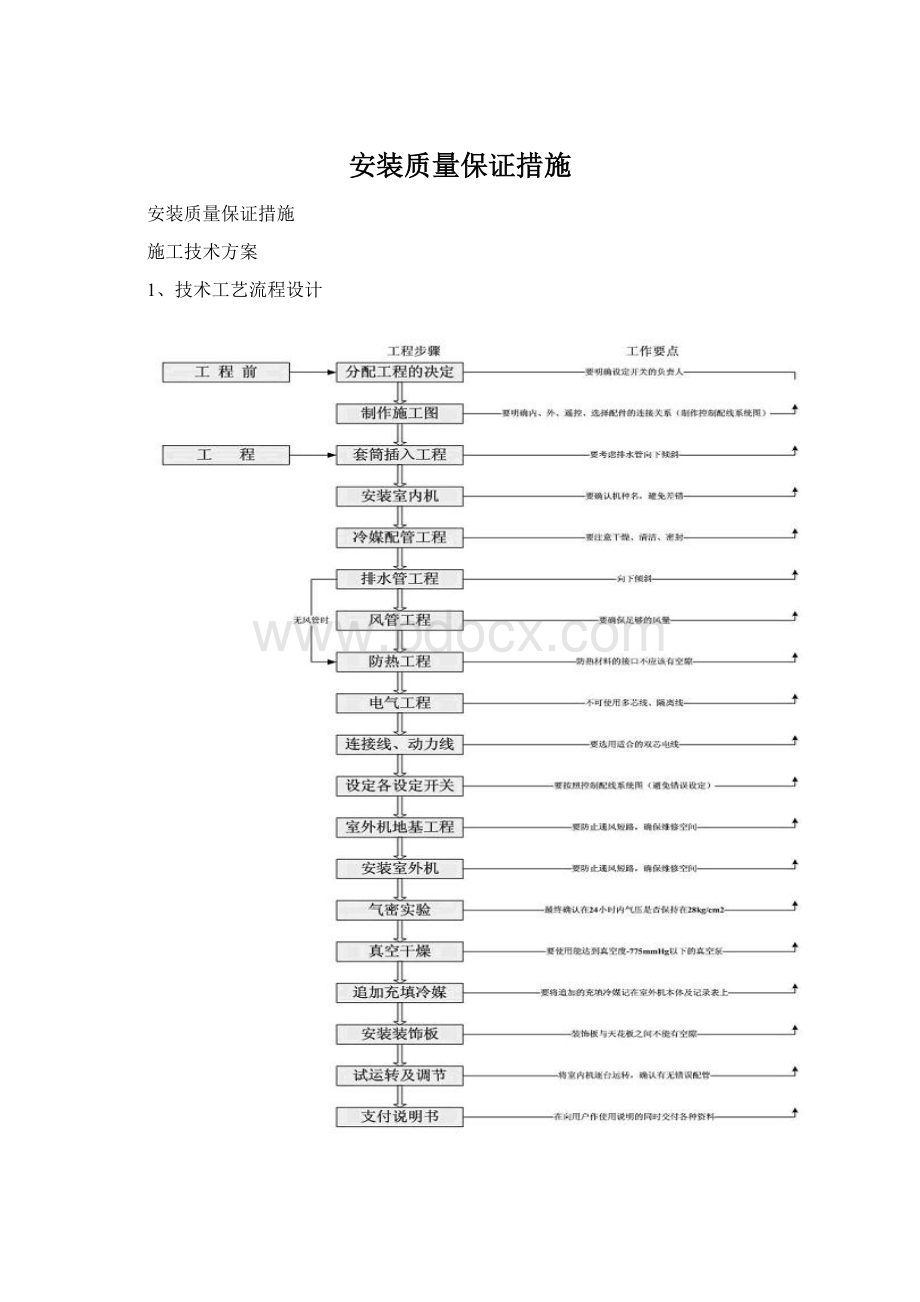 安装质量保证措施Word文档下载推荐.docx