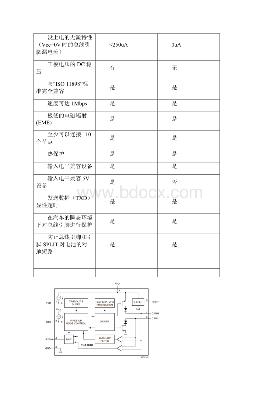 CAN收发器TJA1040与TJA1050区别.docx_第3页