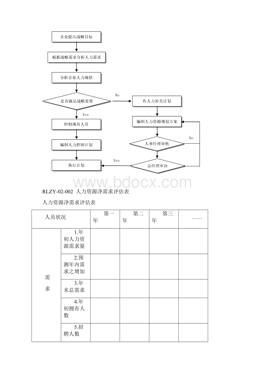 06人力资源部规范化管理工作指南系统光盘正文第二章.docx_第2页