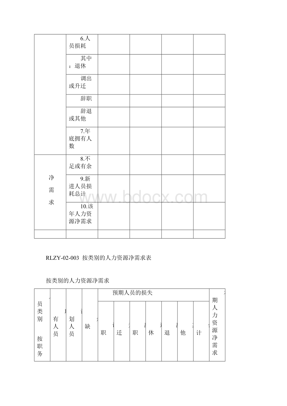 06人力资源部规范化管理工作指南系统光盘正文第二章.docx_第3页