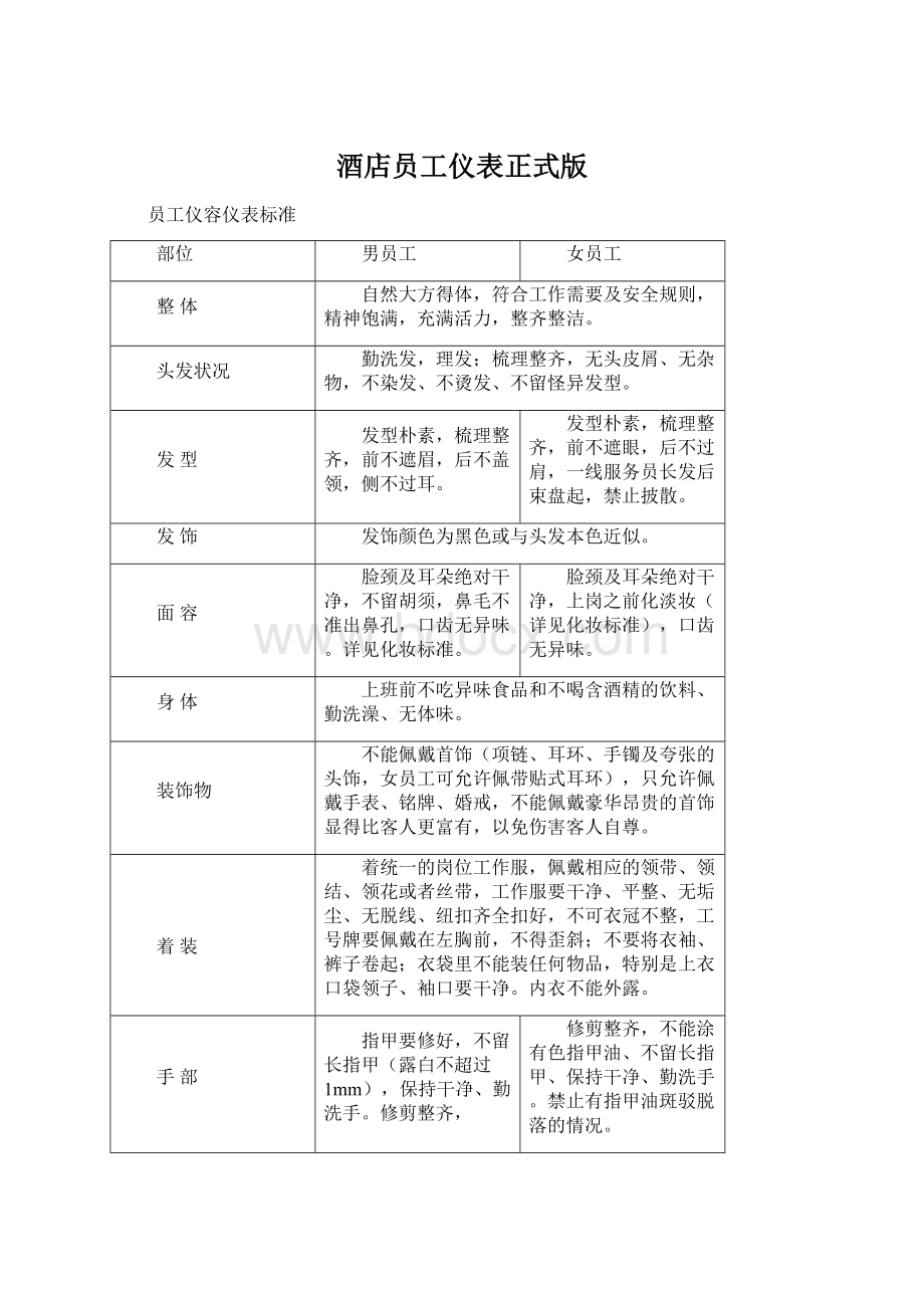 酒店员工仪表正式版.docx_第1页