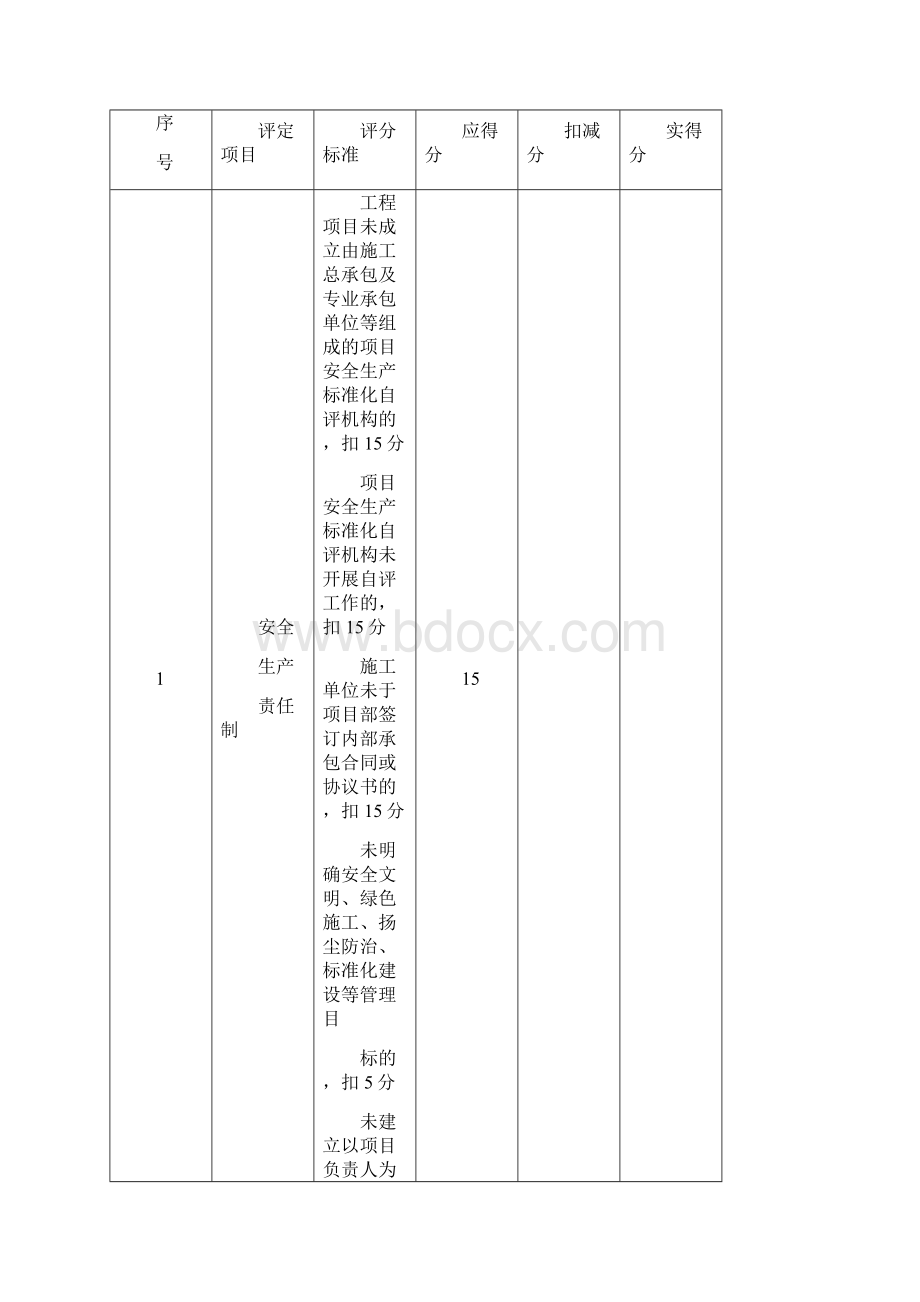 安徽省工程建设地方标准建筑安全生产标准化示范工地评价标准Word文档下载推荐.docx_第3页