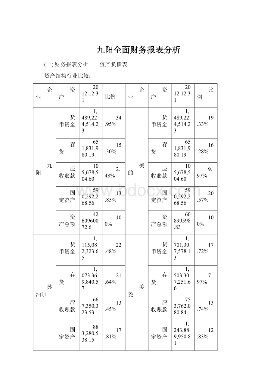 九阳全面财务报表分析.docx_第1页