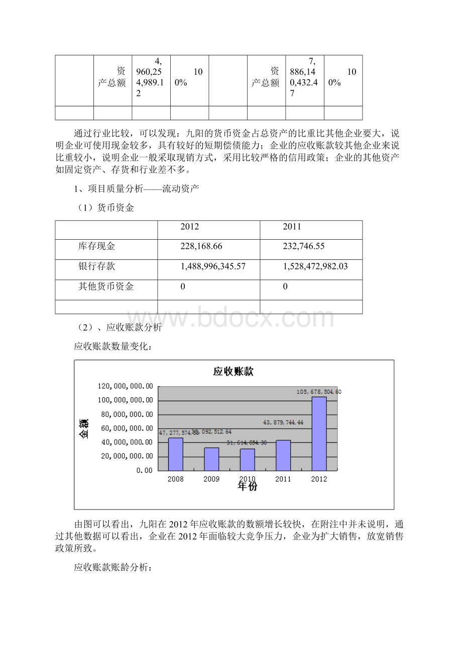 九阳全面财务报表分析.docx_第2页