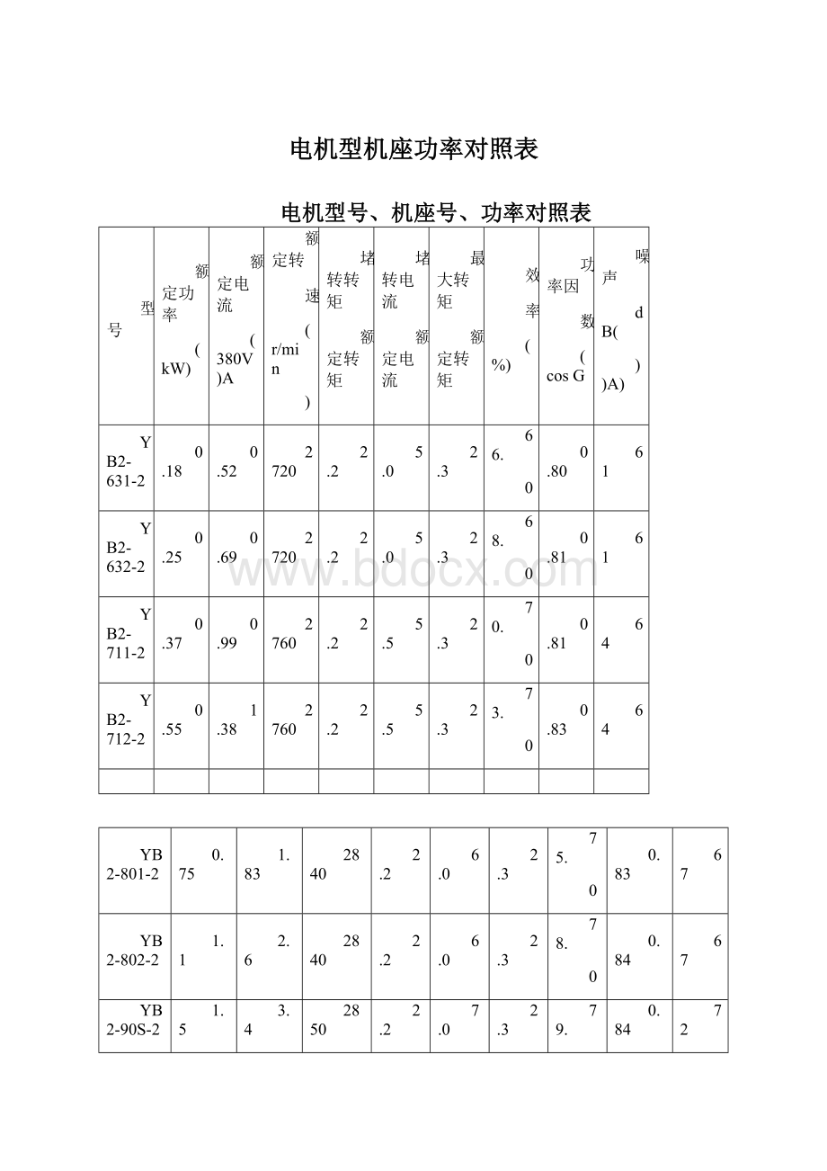 电机型机座功率对照表Word文档下载推荐.docx