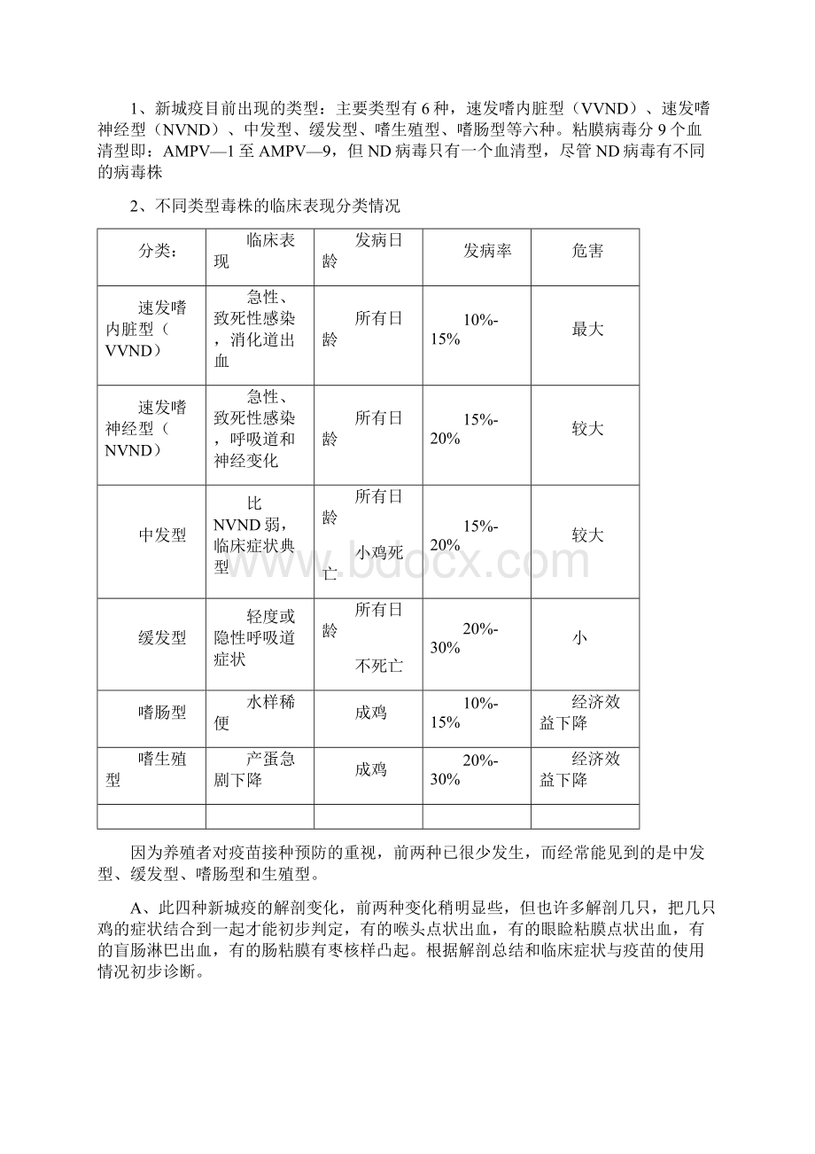 常见禽病的转变化.docx_第3页