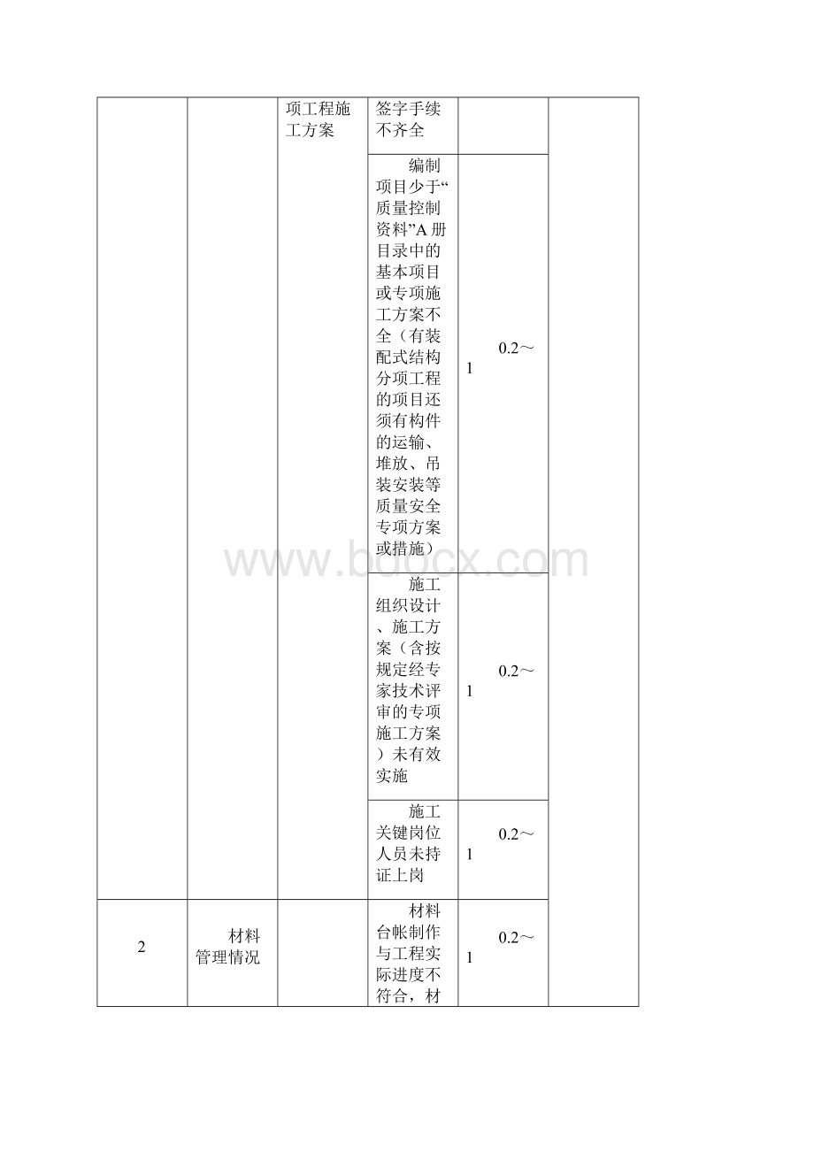 上海市优质结构工程推荐检查要求版Word文档下载推荐.docx_第3页