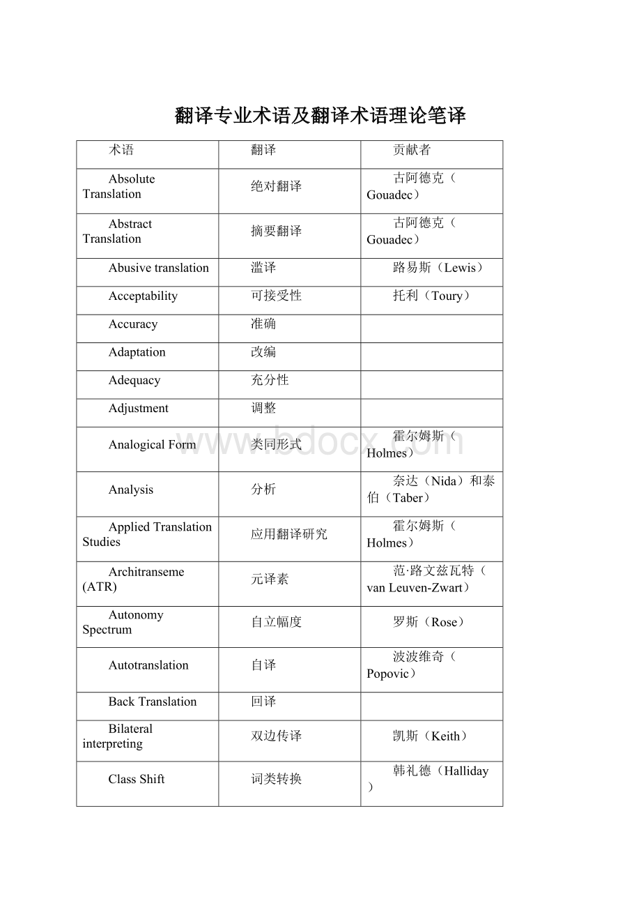 翻译专业术语及翻译术语理论笔译.docx