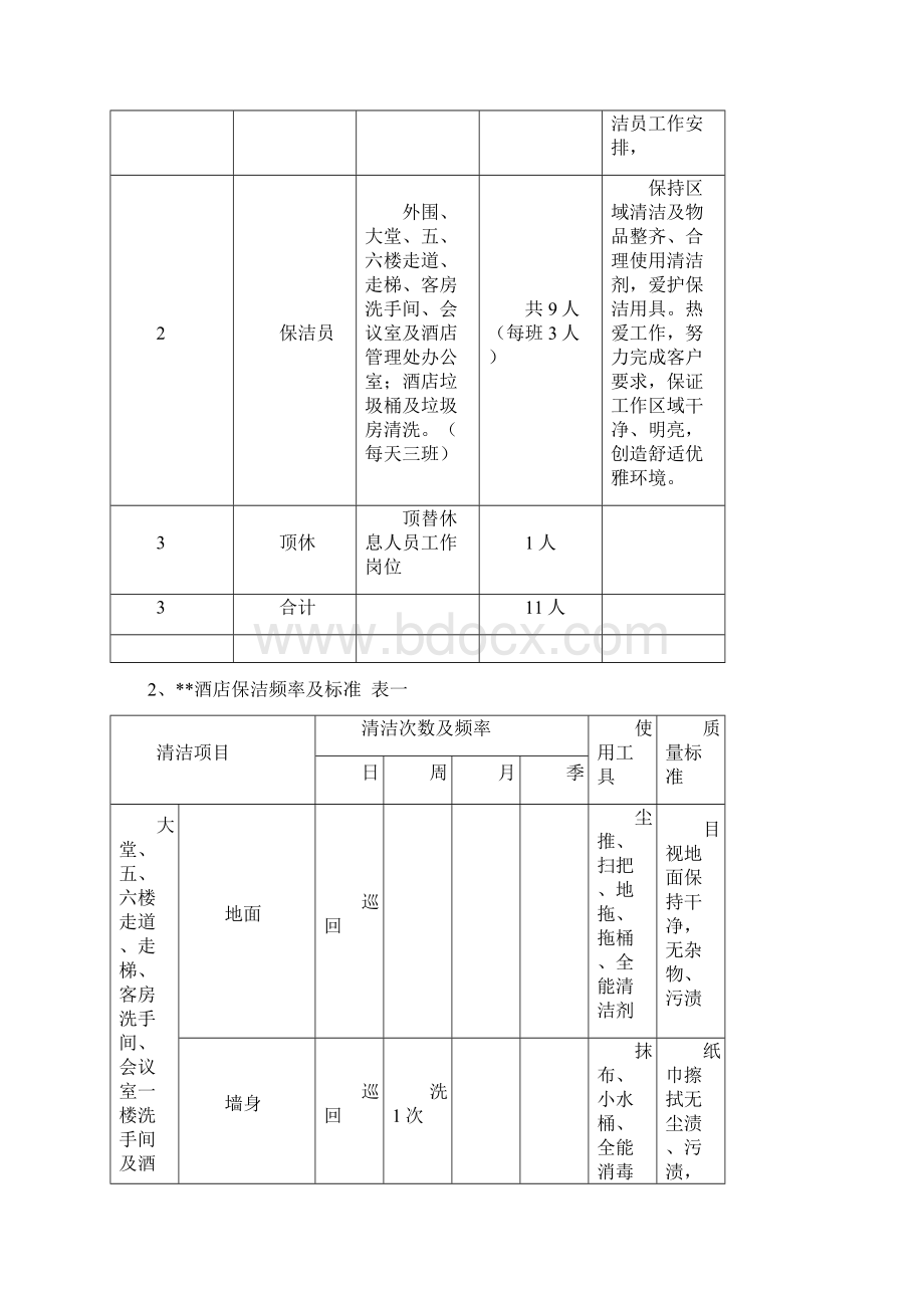 酒店保洁方案.docx_第2页