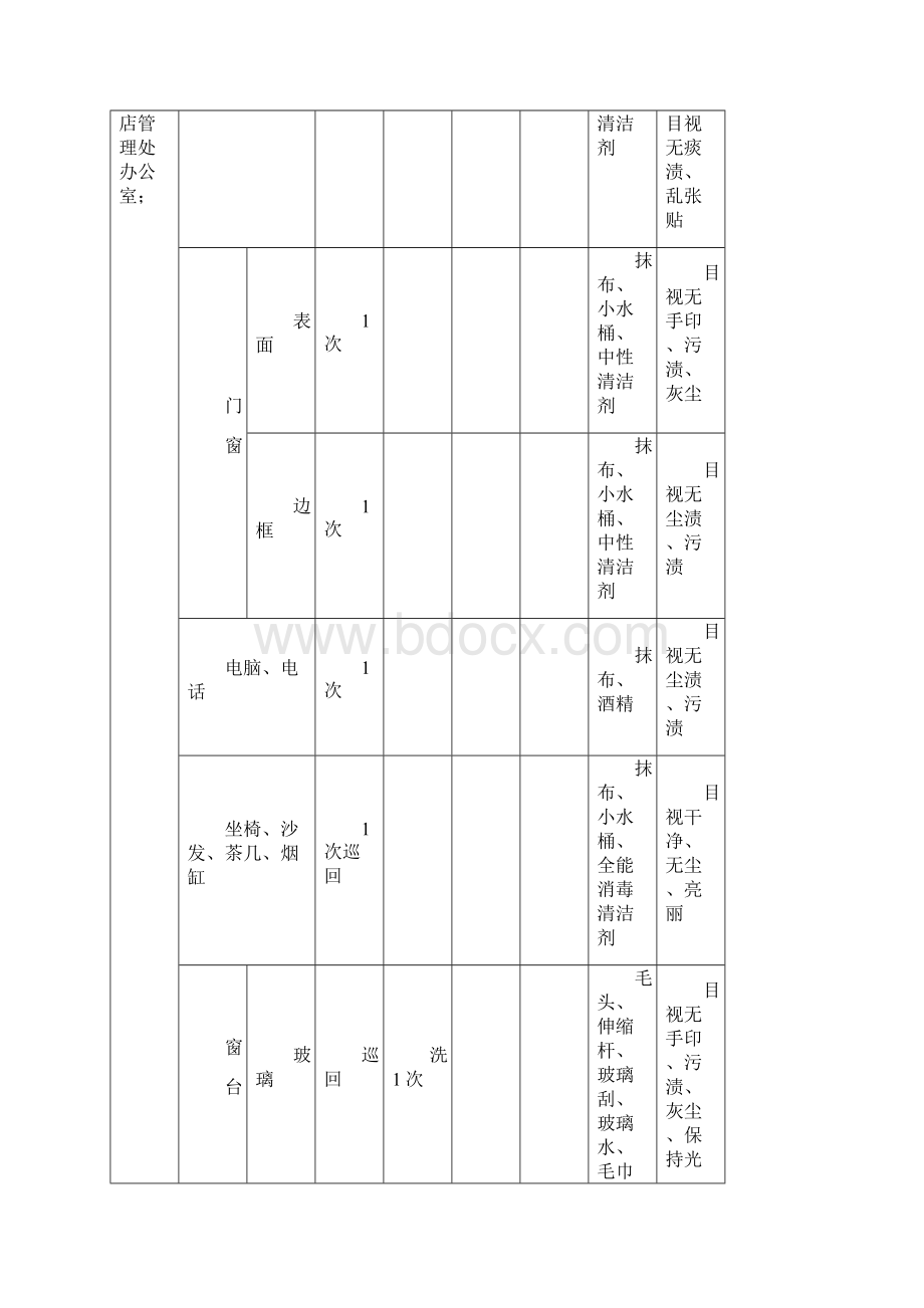 酒店保洁方案.docx_第3页