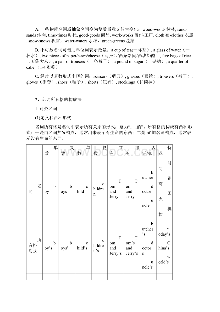 六年级下册英语试题小学名词专题训练 全国通用含答案.docx_第3页