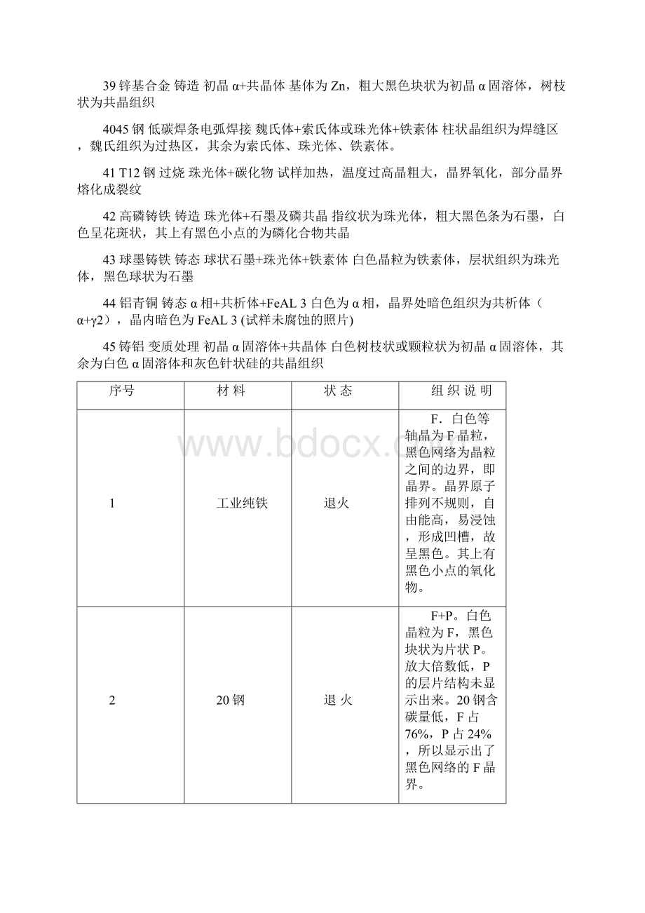 常见金相组织.docx_第3页