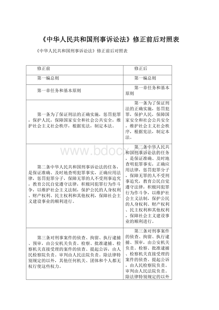 《中华人民共和国刑事诉讼法》修正前后对照表.docx