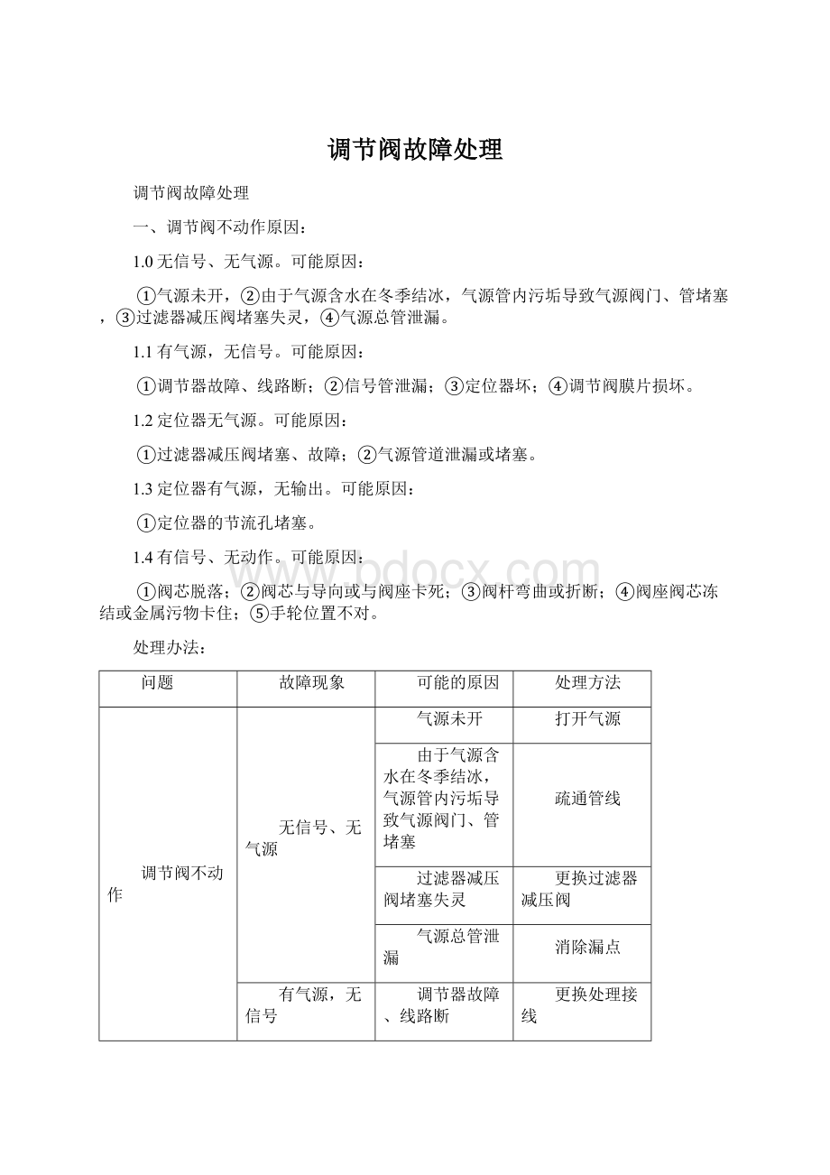 调节阀故障处理Word文档格式.docx_第1页