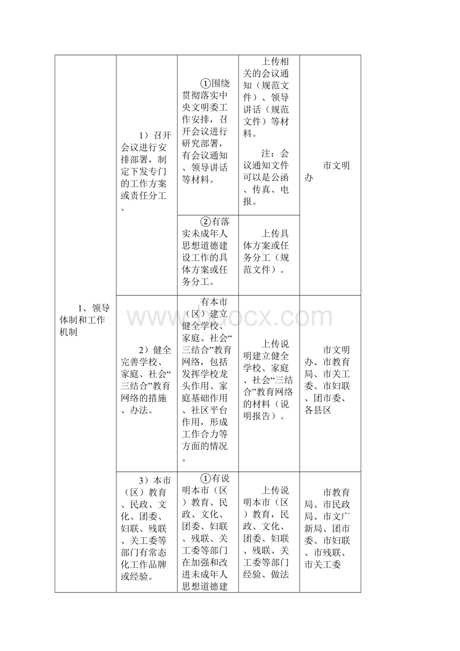 全国未成年人思想道德建设工作.docx_第2页