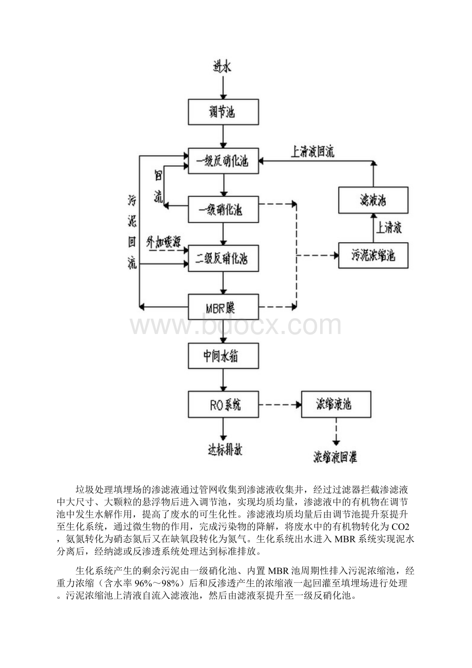 渗滤液调试运行及应急指导书终稿精品范文doc.docx_第3页