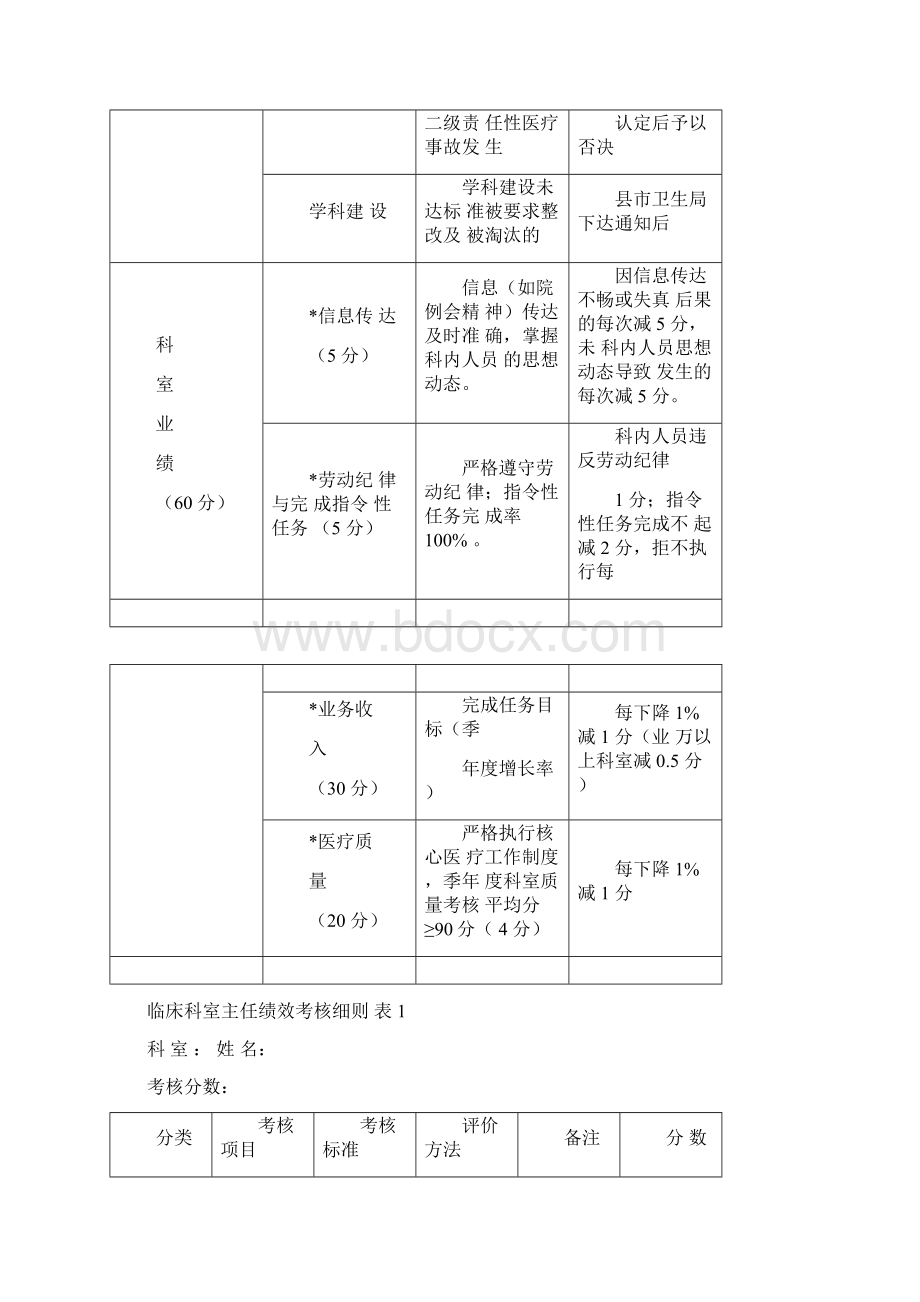 妇幼保健院绩效考核方案.docx_第3页