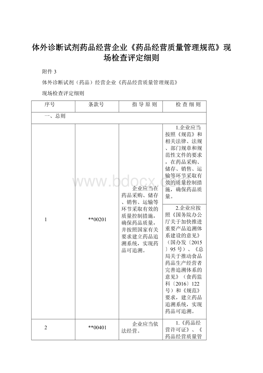 体外诊断试剂药品经营企业《药品经营质量管理规范》现场检查评定细则Word文件下载.docx_第1页