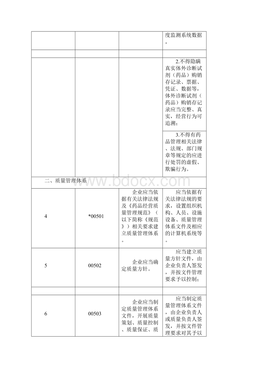 体外诊断试剂药品经营企业《药品经营质量管理规范》现场检查评定细则Word文件下载.docx_第3页