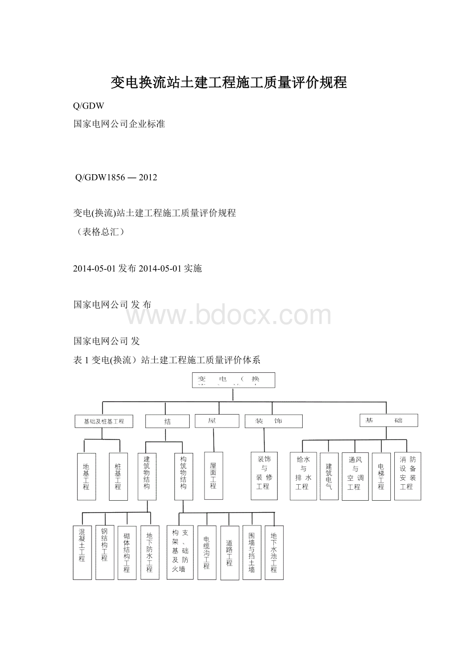 变电换流站土建工程施工质量评价规程Word格式.docx_第1页