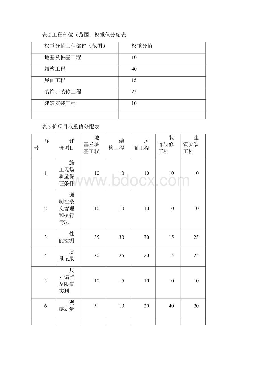 变电换流站土建工程施工质量评价规程Word格式.docx_第2页