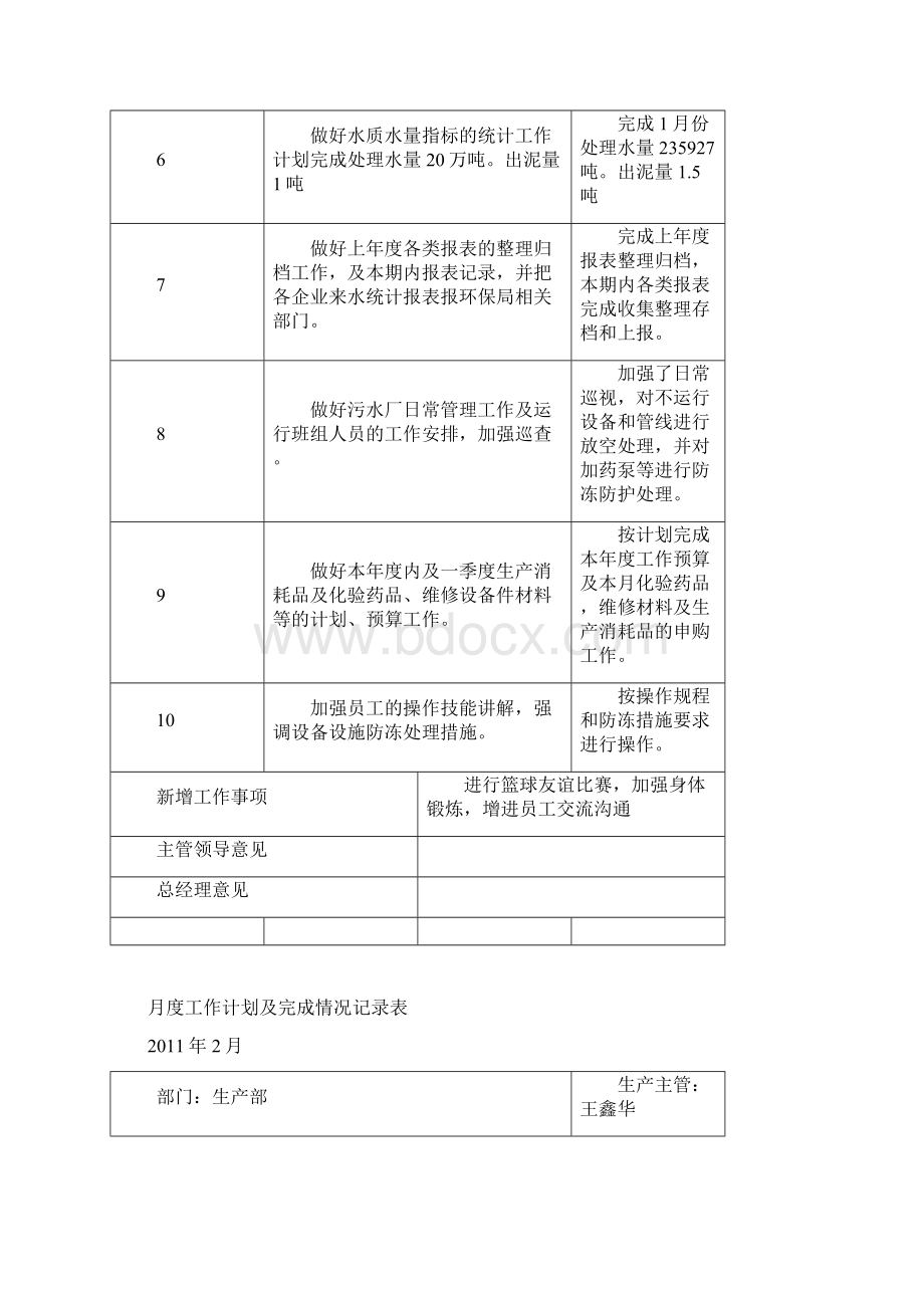 月度工作计划工作完成情况记录Word文档下载推荐.docx_第2页