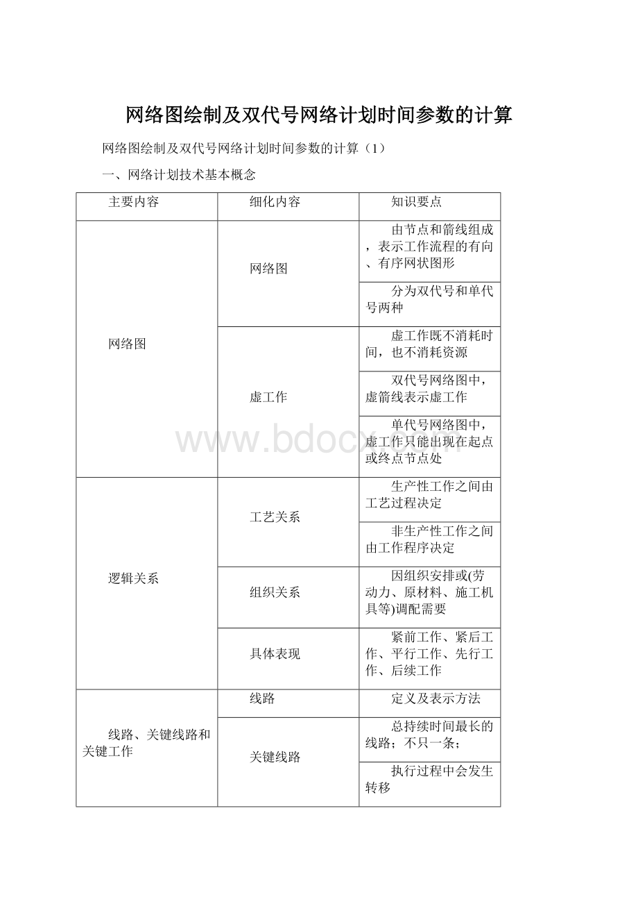 网络图绘制及双代号网络计划时间参数的计算文档格式.docx