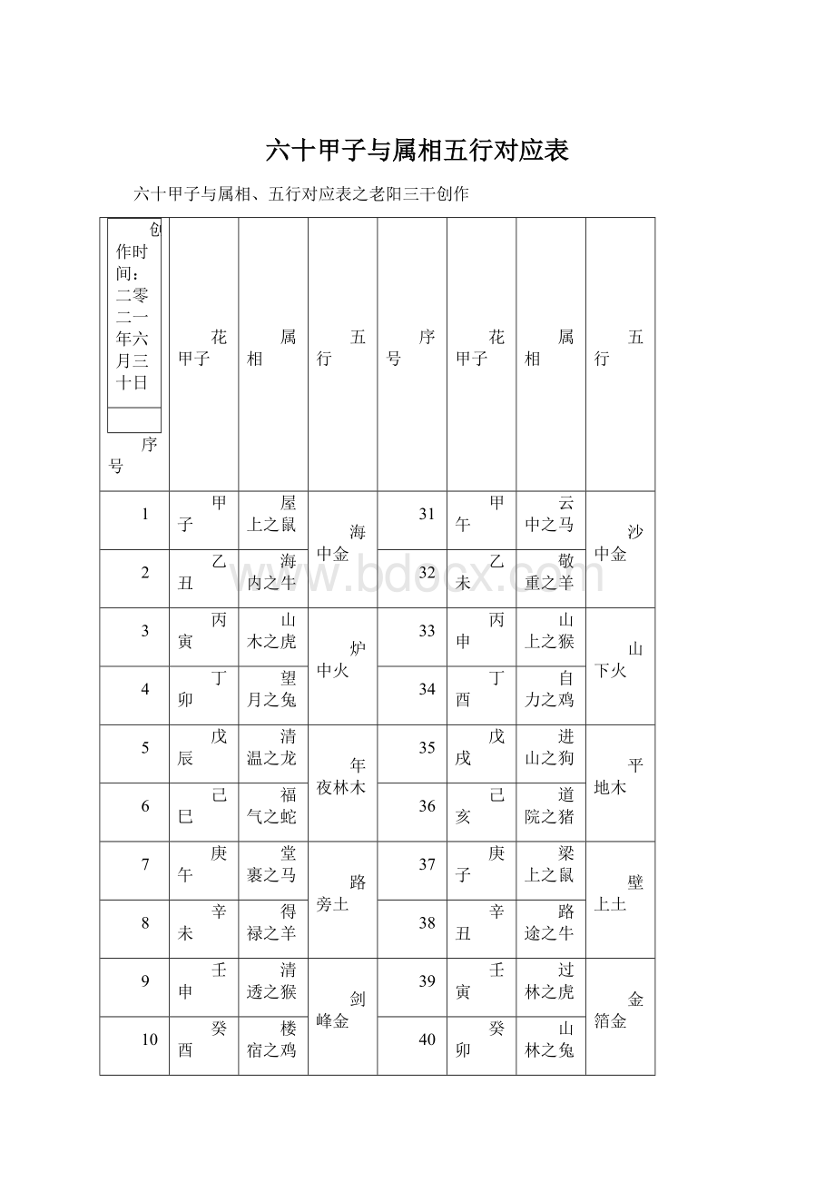 六十甲子与属相五行对应表Word格式文档下载.docx_第1页