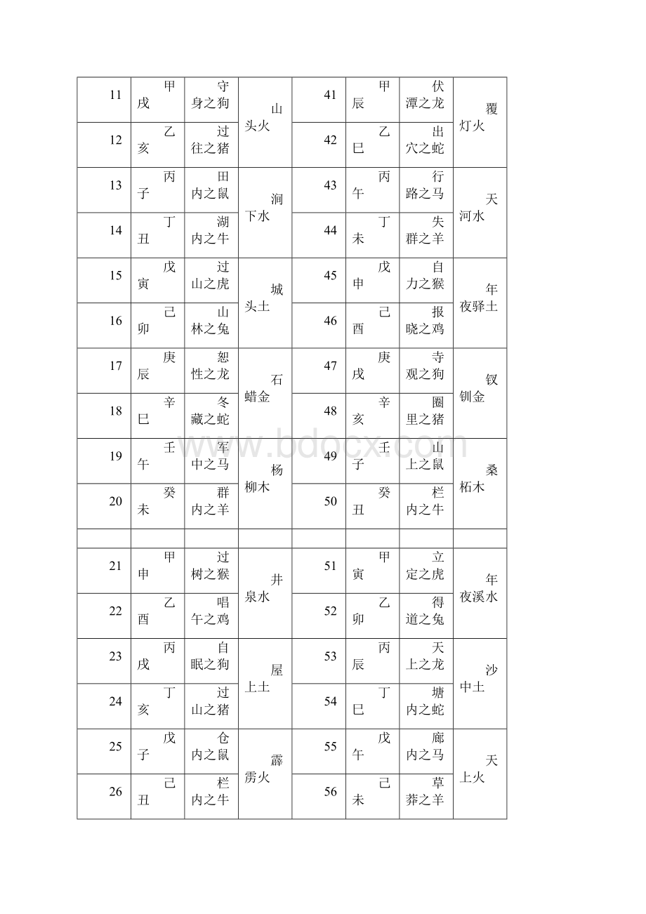 六十甲子与属相五行对应表Word格式文档下载.docx_第2页