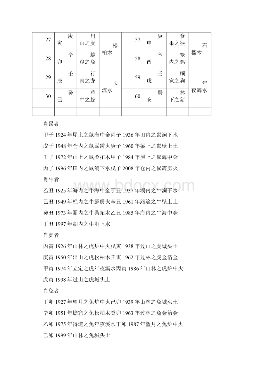 六十甲子与属相五行对应表Word格式文档下载.docx_第3页