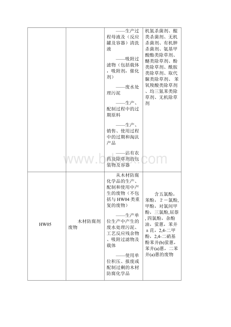 危险废物代码表.docx_第3页