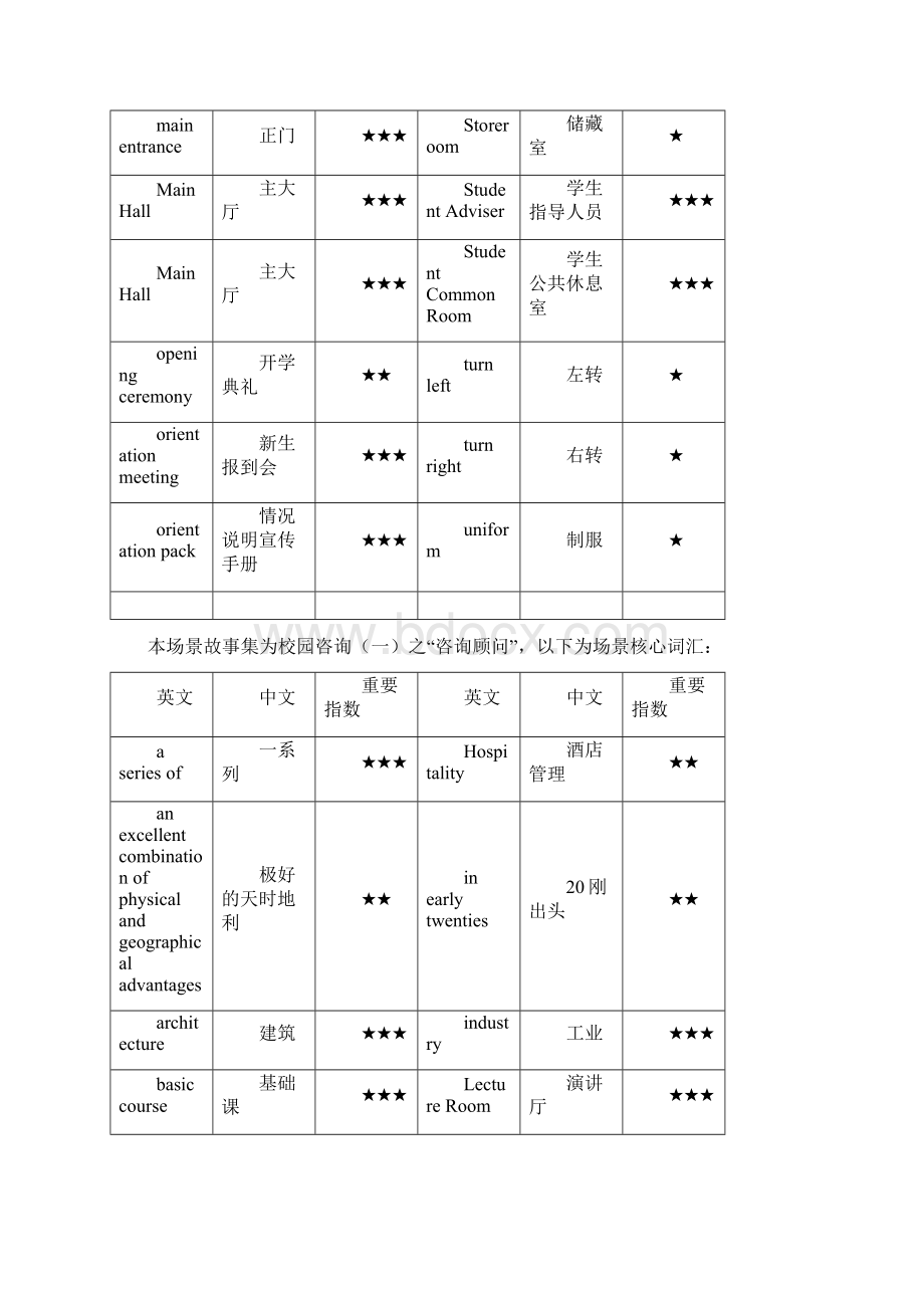 场景词汇 雅思文档格式.docx_第2页