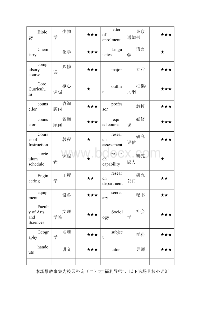 场景词汇 雅思文档格式.docx_第3页