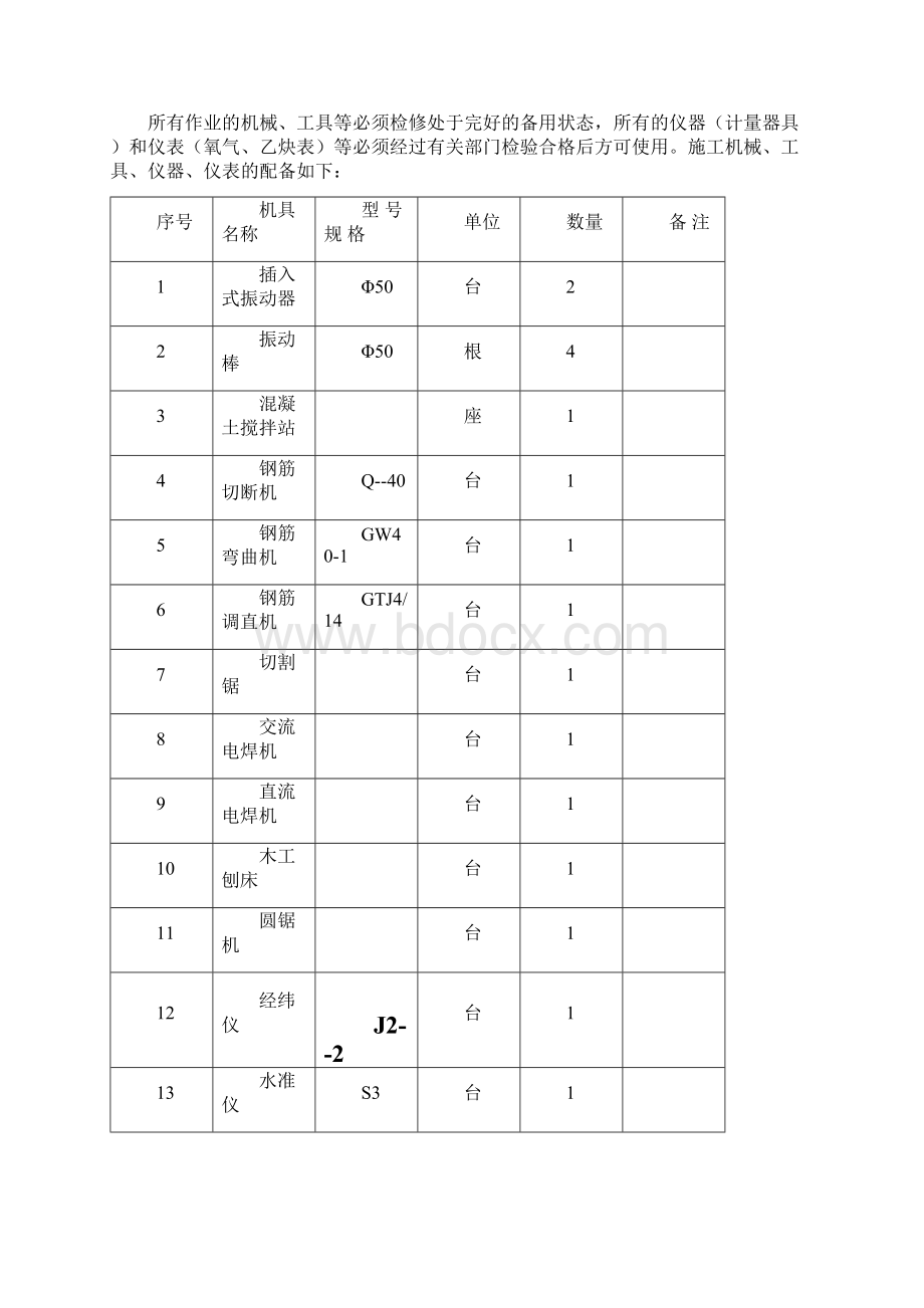 电厂锅炉零米及地下设施施工方案.docx_第3页