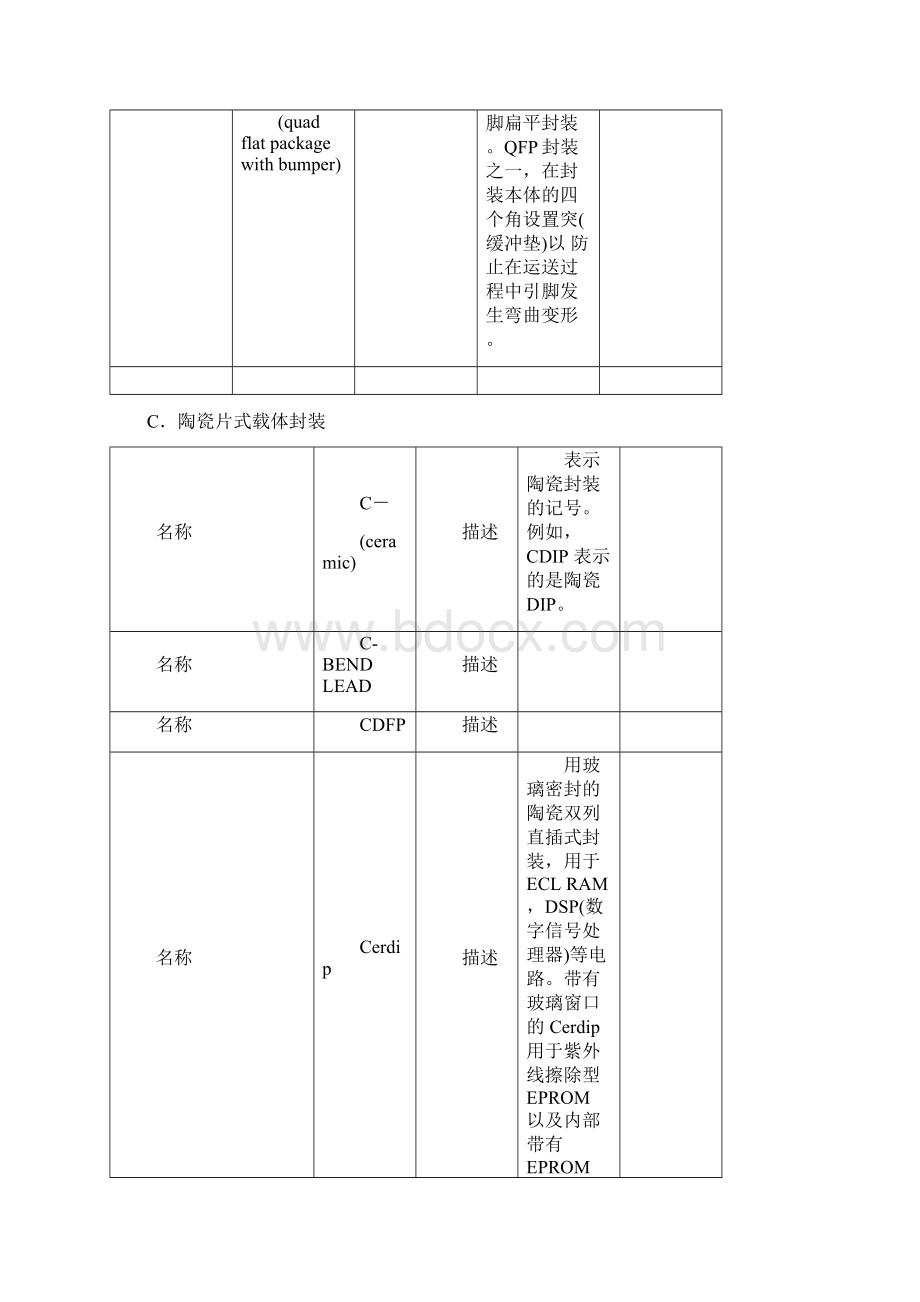 元器件封装形式Word格式.docx_第2页