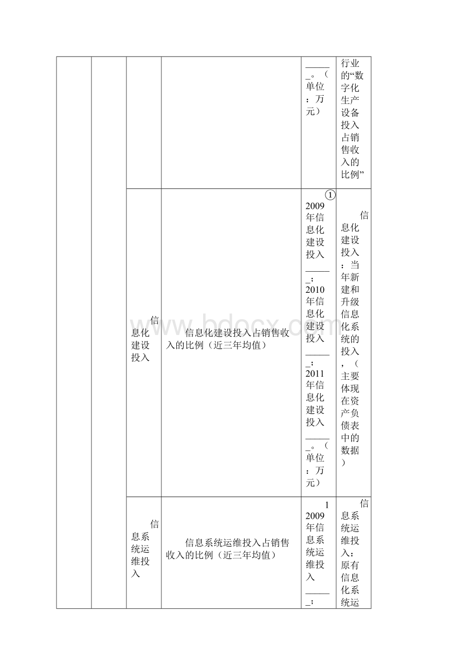 工业企业两化融合评估指标体系.docx_第2页