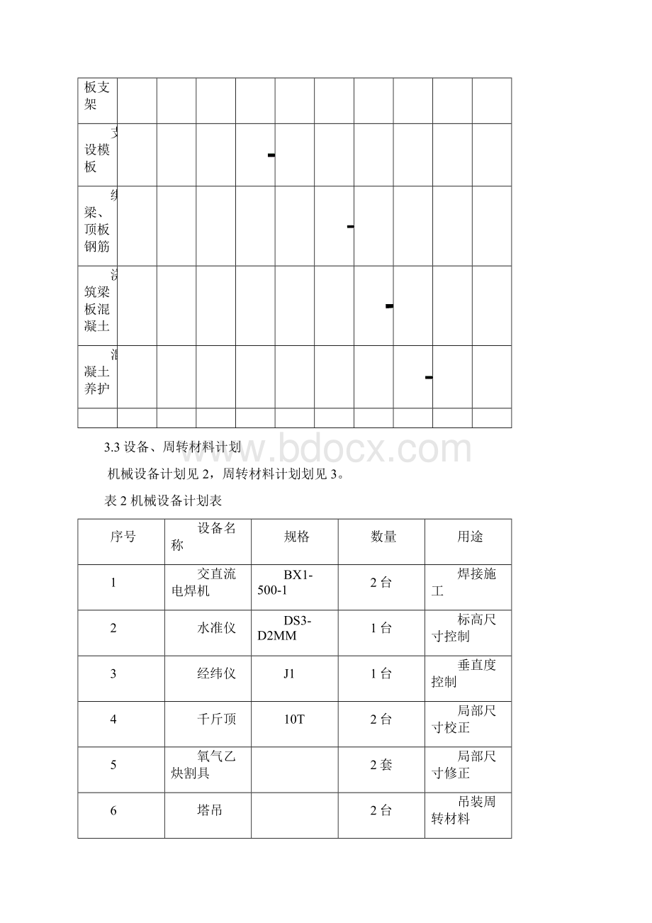 丹尼斯环湖商业街G区工程混凝土斜屋面模板支架施工方案.docx_第2页