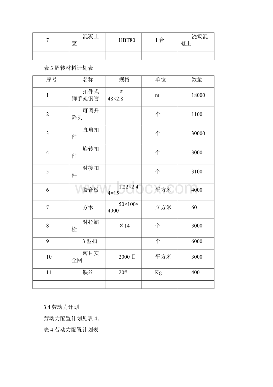 丹尼斯环湖商业街G区工程混凝土斜屋面模板支架施工方案.docx_第3页