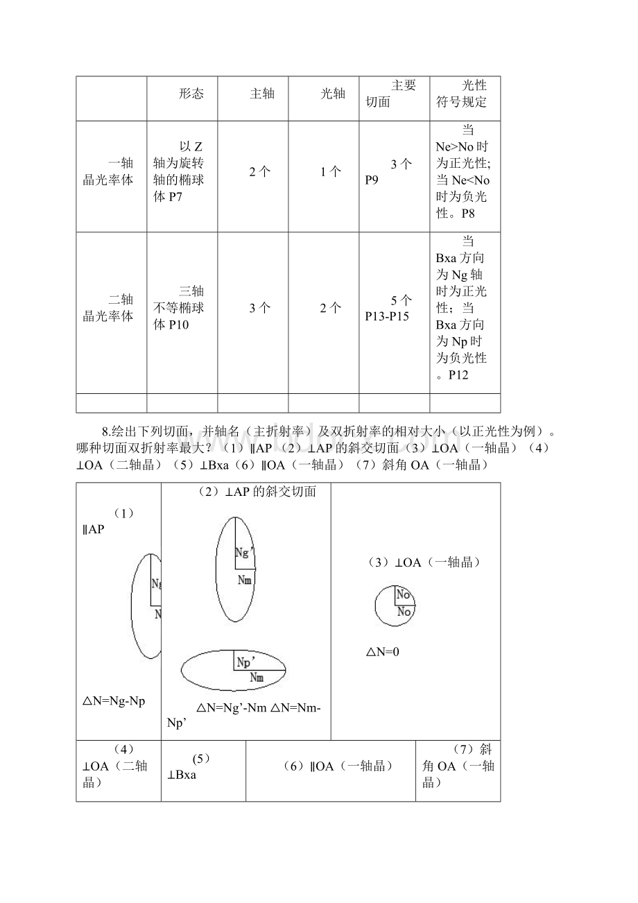 晶体光学复习思考题参考答案Word文档下载推荐.docx_第3页