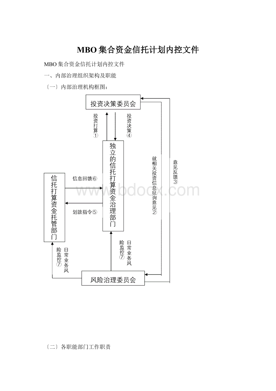 MBO集合资金信托计划内控文件.docx