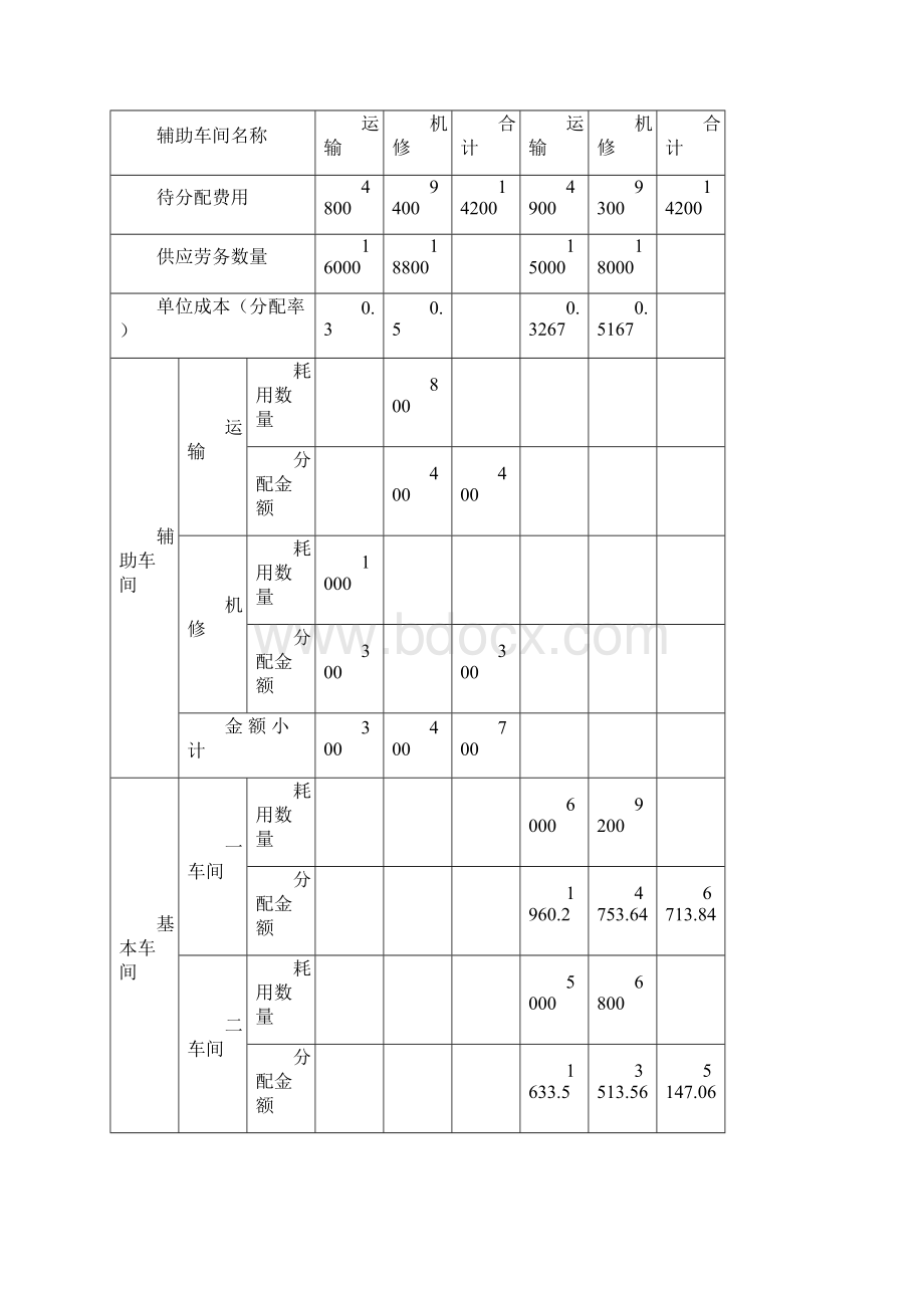 成本会计练习题答案12.docx_第2页