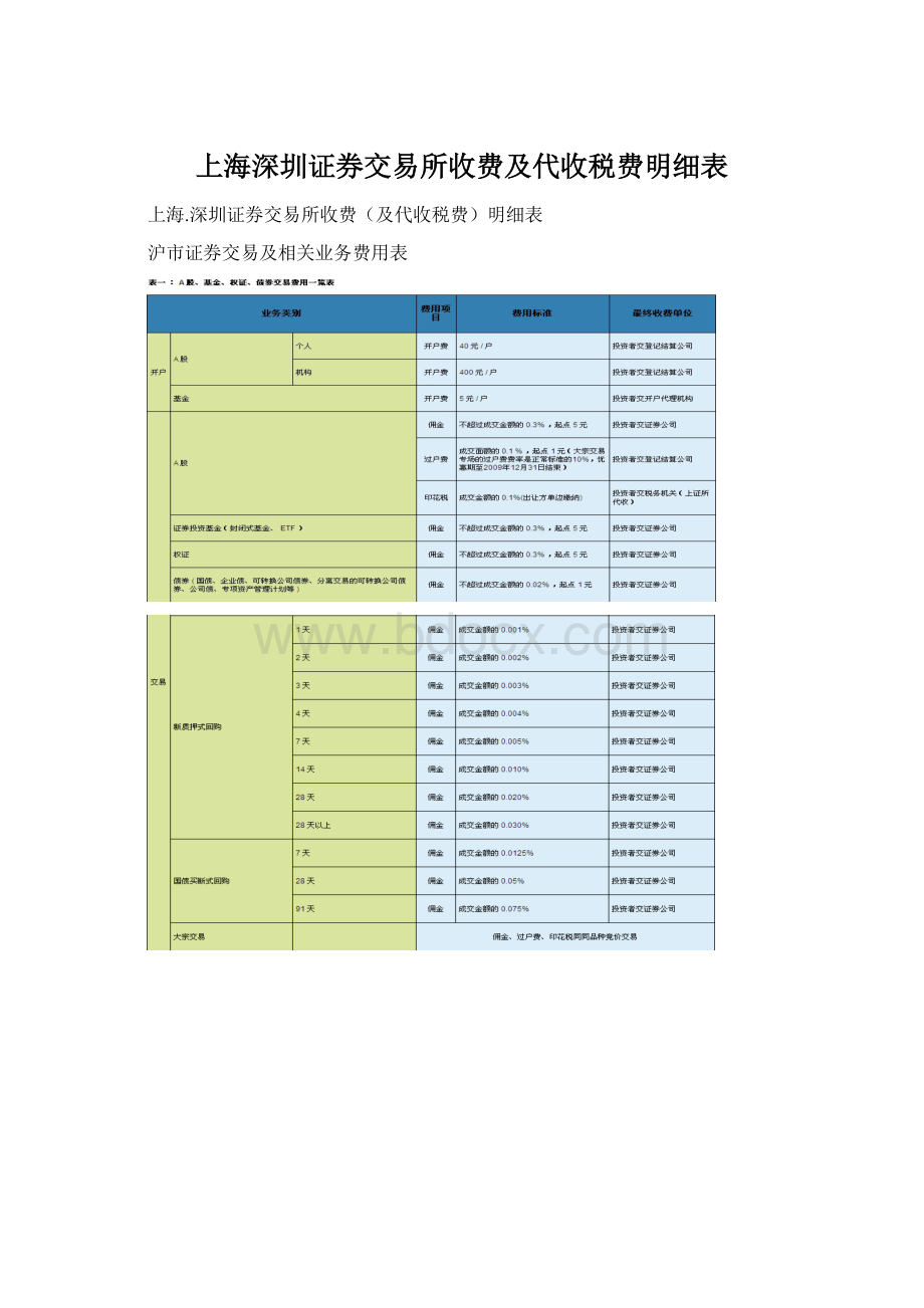 上海深圳证券交易所收费及代收税费明细表.docx